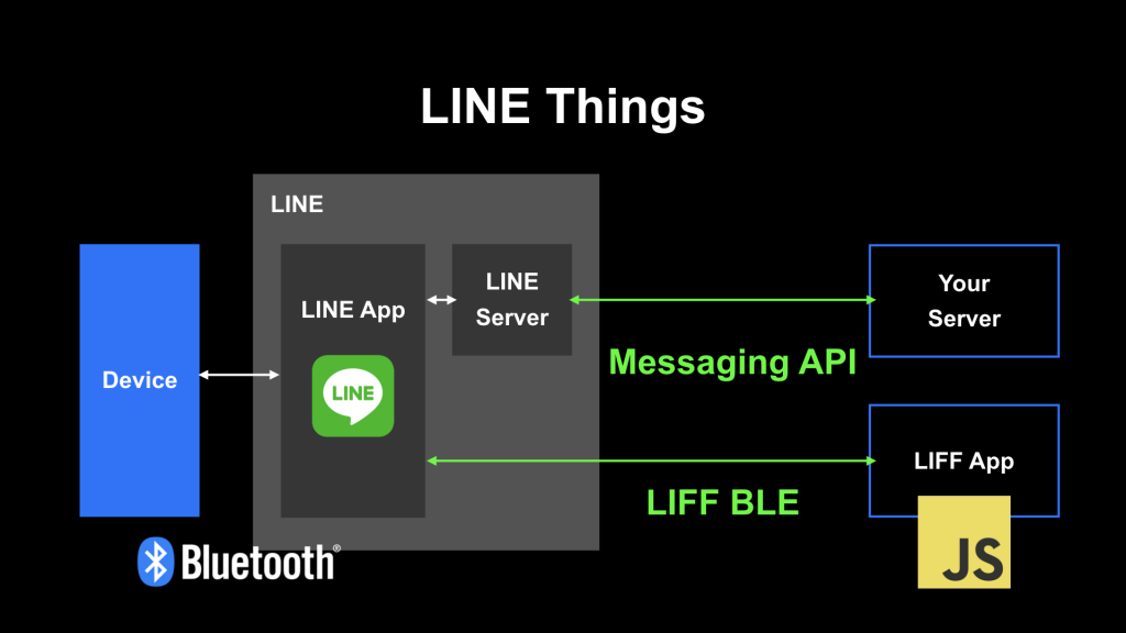 Line Things Framework.png