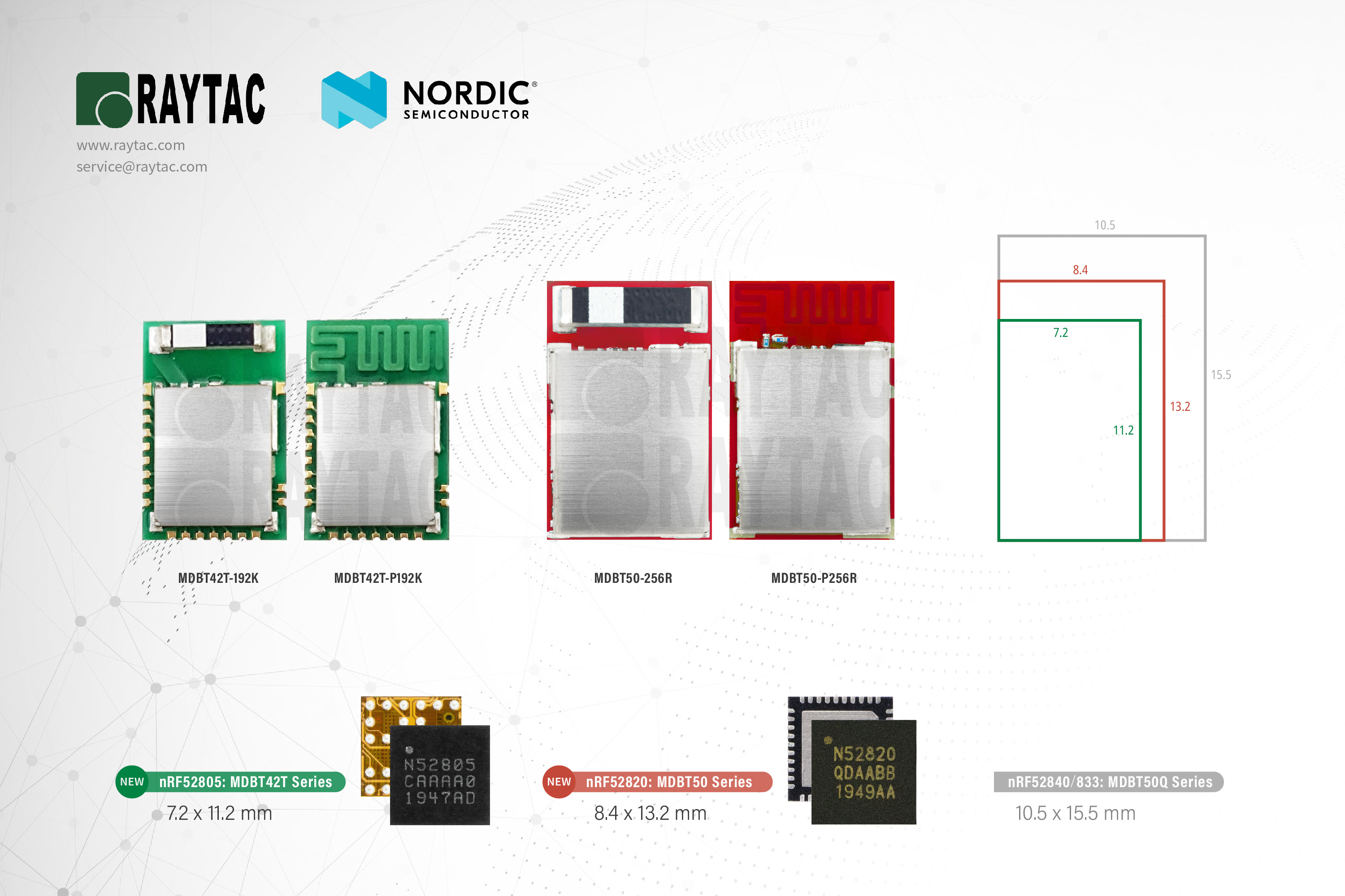 Nordic nRF52805 &amp; nREF52820 Module